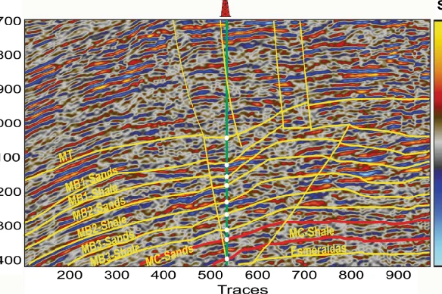 velocity model building from raw shot gathers using machine learning